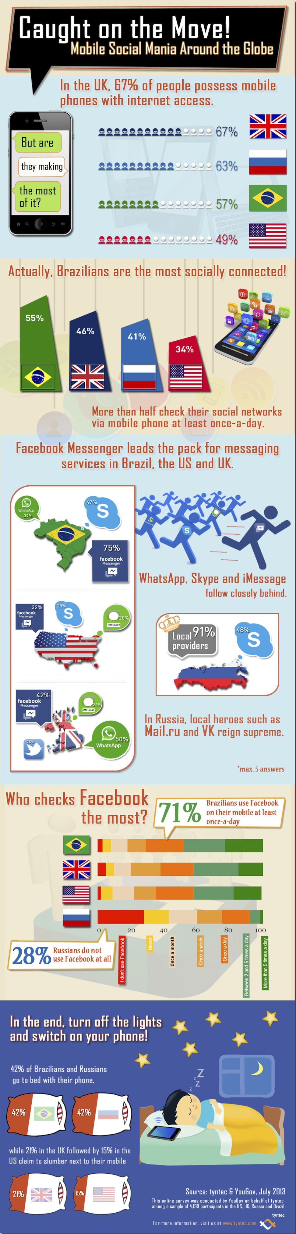 Consumer-Survey-Infographic_Mobile-Mania-by-YouGov-and-tyntec-FINAL2
