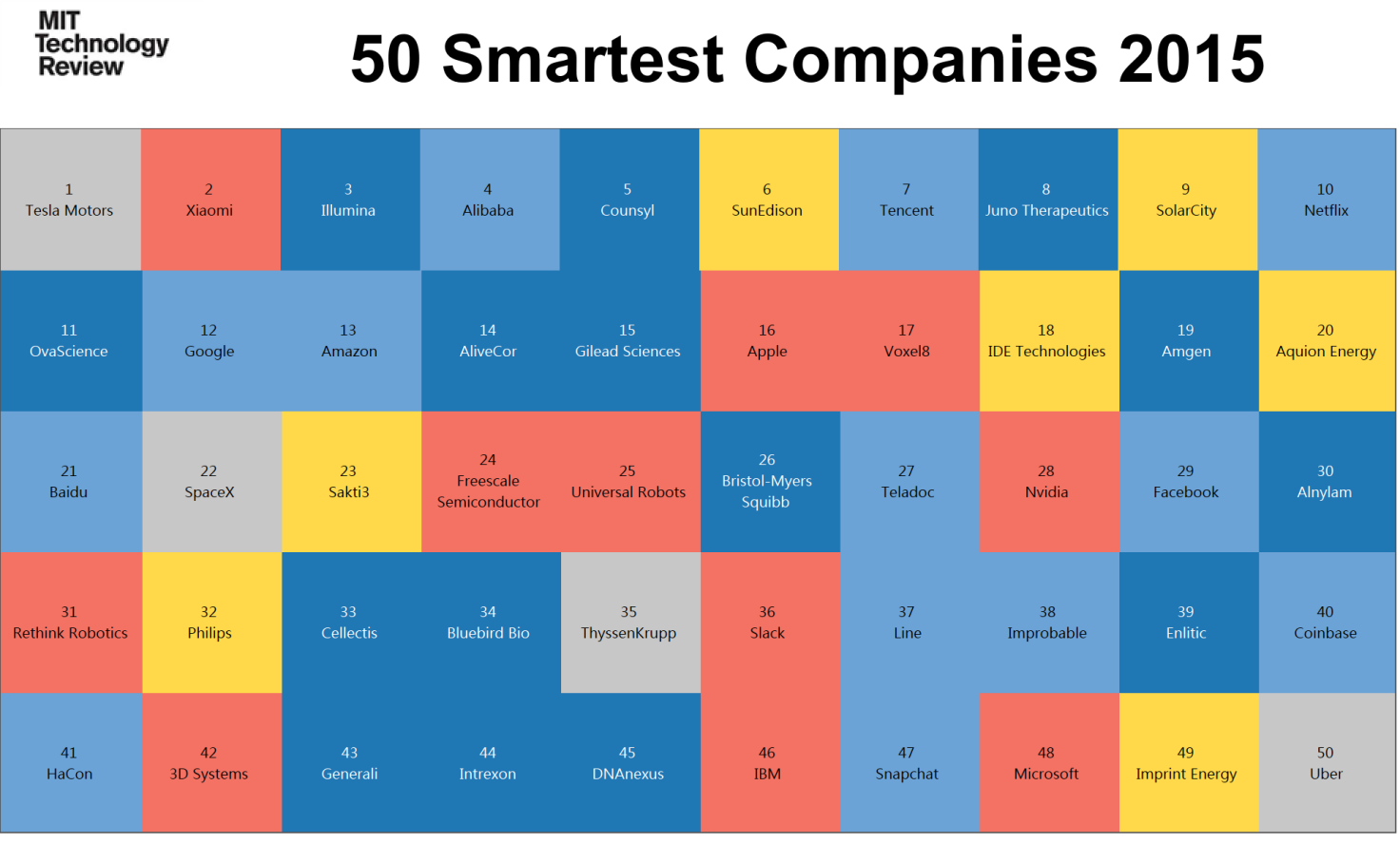 50 empresas mais inventivas de 2015